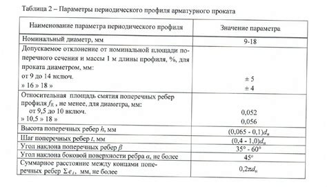 Арматура А500: диаметры по ГОСТу