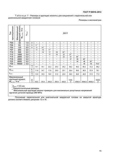 Арматура ГОСТ 55510-2013