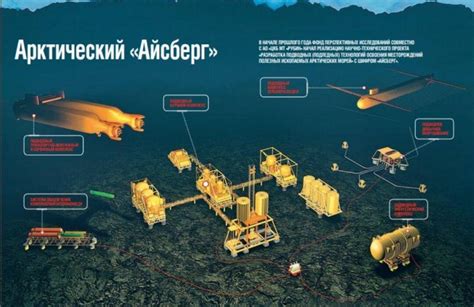 Арматура Столетия Газпром