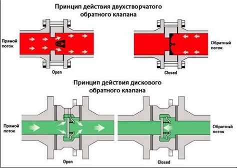 Арматура УЭЦН: принцип работы обратного клапана