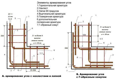 Арматура венца: роль и значение