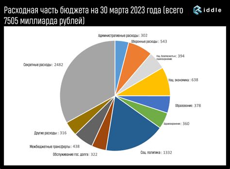 Арматура в бюджете