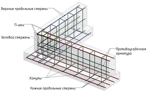 Арматура в фундаментах и стенах