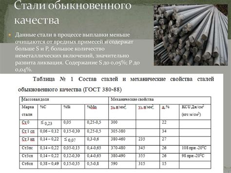 Арматура гладкая: маркировка и классификация