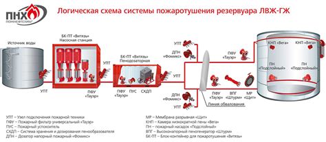 Арматура для безопасной транспортировки взрывопожароопасных продуктов