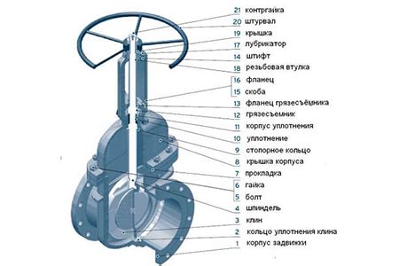 Арматура для запорных клапанов: материалы и конструкция