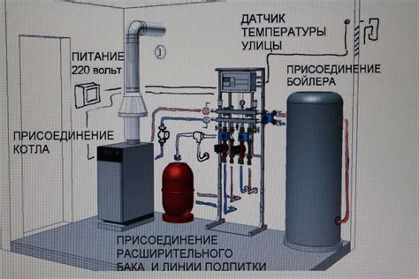 Арматура для котельной: основные свойства и характеристики