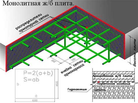 Арматура для монолитного перекрытия: расчет количества и применение