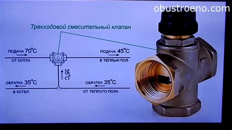 Арматура для отключения отопления