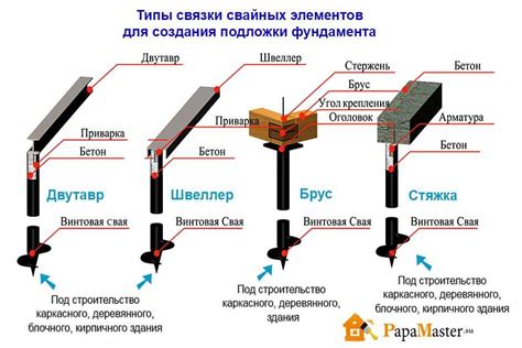 Арматура для плитных фундаментов: основные принципы выбора