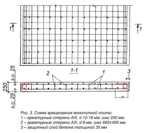 Арматура для плиты 150 мм: основные характеристики