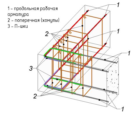 Арматура для ростверка