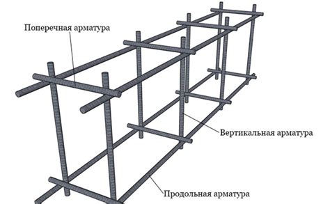 Арматура для фундамента: роль и выбор