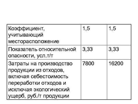 Арматура и коэффициент отходов: основные факторы