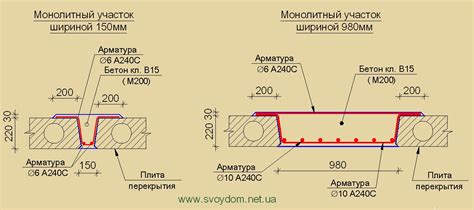 Арматура и строительство: связь между двумя отраслями