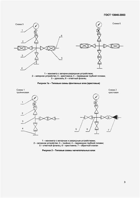 Арматура и требования