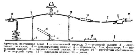 Арматура контактной сети ОКПД 2