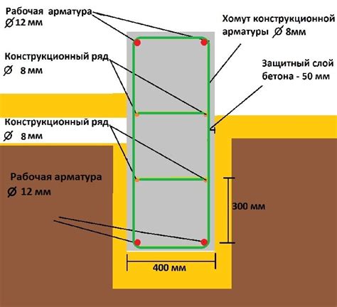 Арматура между рядами газоблока