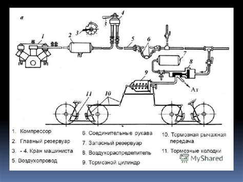 Арматура на подвижном составе