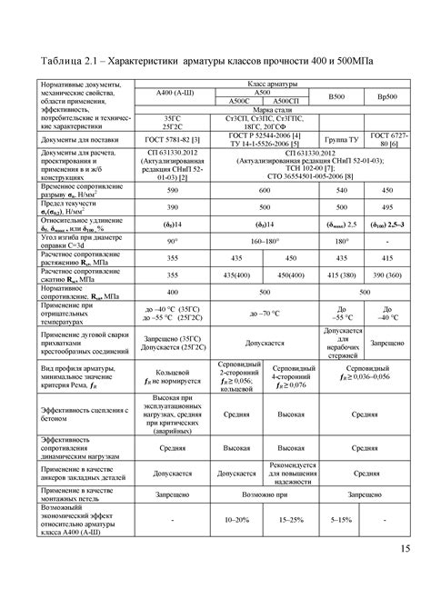 Арматура на с: основные технические параметры и их значения