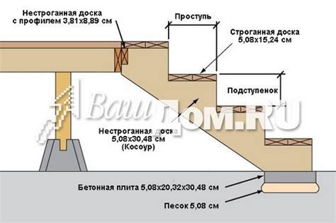 Арматура на ступени: как правильно рассчитать с помощью калькулятора