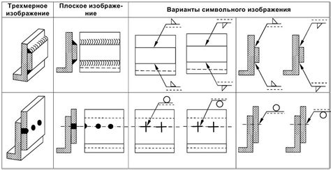 Арматура по ГОСТу: правильный способ сварки