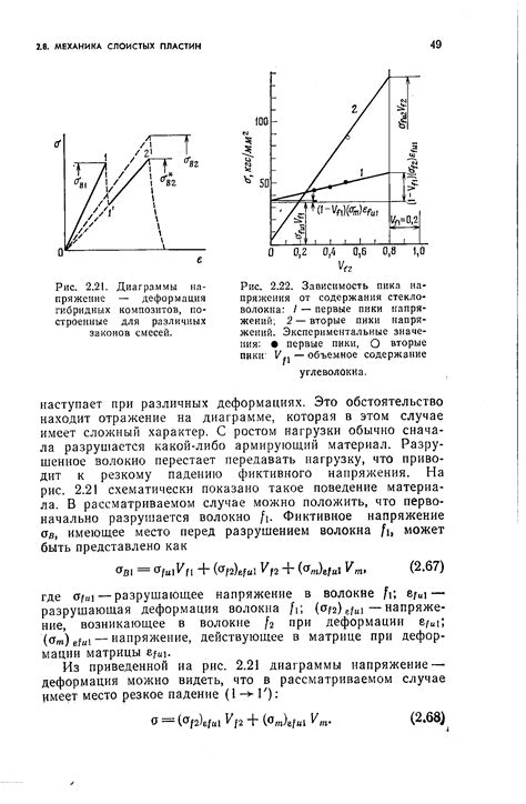 Арматура с гексагональной диаграммой напряжение-деформация