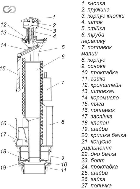 Арматура с двумя режимами