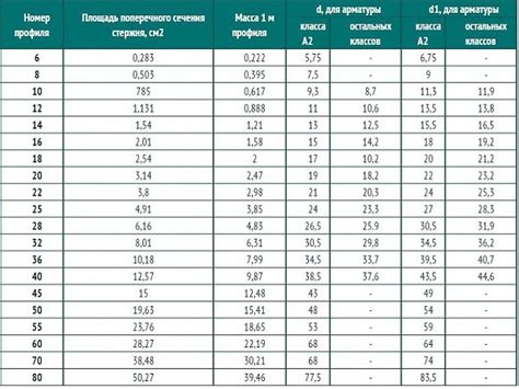 Арматура шестигранного сечения: значимость и специфика