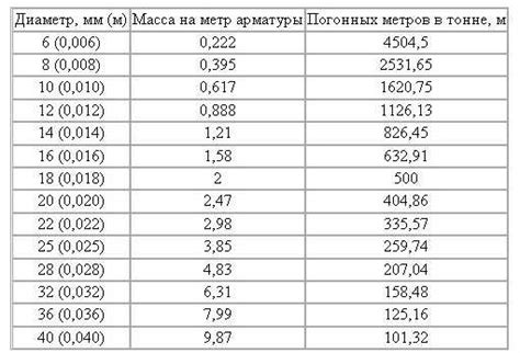 Арматура 12 вес упаковки