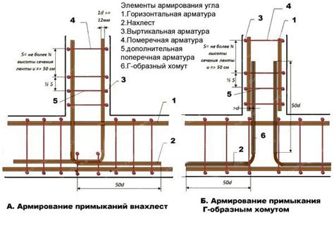 Арматурный каркас и его преимущества