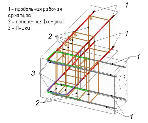 Арматуры для плиты фундамента