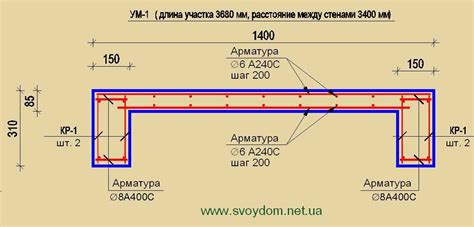 Арматуры расстояние минимальное