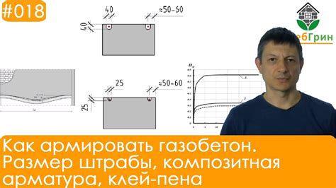 Армирование газобетона стеклопластиковой арматурой Глеб Грин