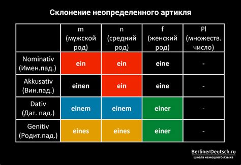 Артикли в немецких названиях металлов