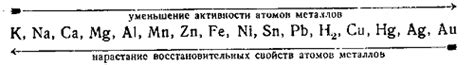 Археологическое значение электрохимического ряда активности