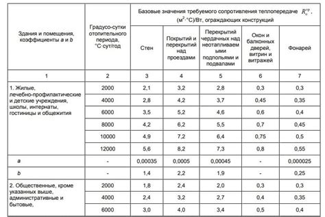 Аспекты выбора оптимальной толщины