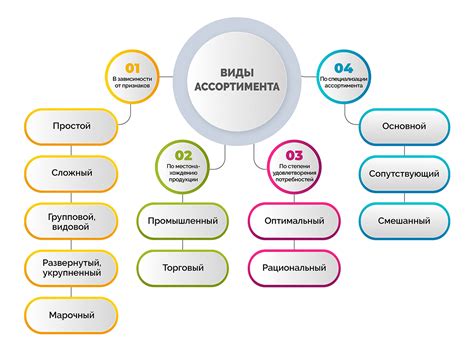 Ассортимент и предоставляемые услуги