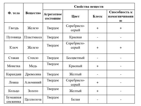 Астрологические признаки металлов