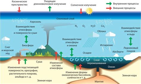 Атмосфера и комфорт