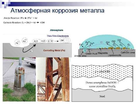 Атмосферная коррозия металла