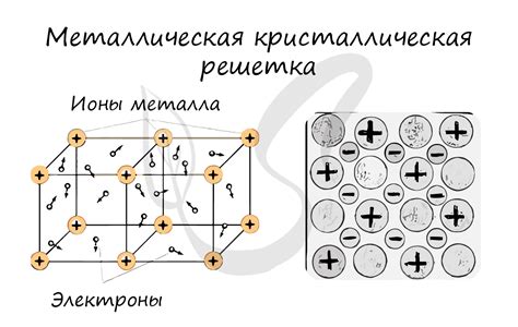 Атомная кристаллическая структура металла