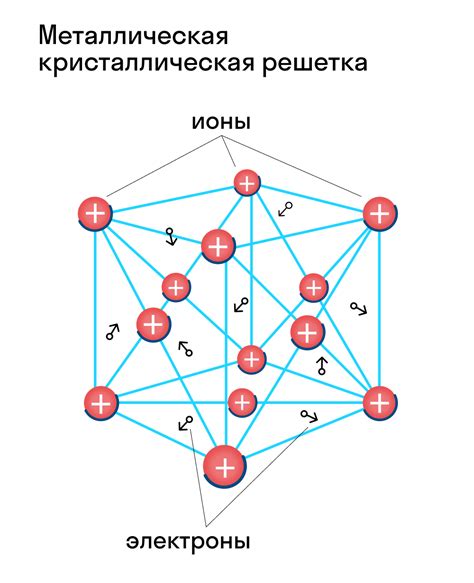 Атомная структура металлической решетки