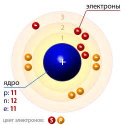 Атомная структура натрия