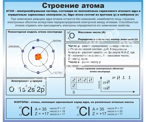 Атомное строение и химические свойства марганца