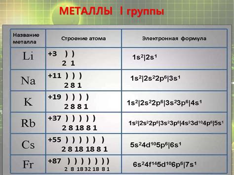 Атомное строение щелочноземельных металлов