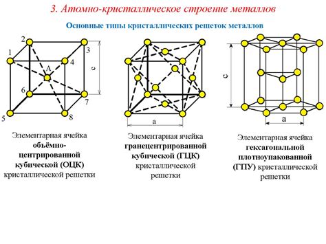 Атомно кристаллическое строение металлов