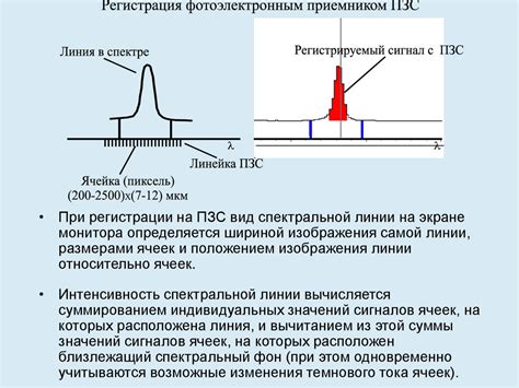 Атомно-эмиссионная спектрометрия: точность и надежность