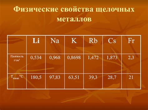 Атомные и физические свойства щелочных металлов