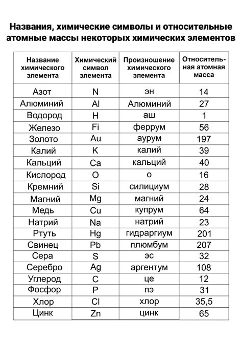 Атомные массы и свойства первой группы металлов